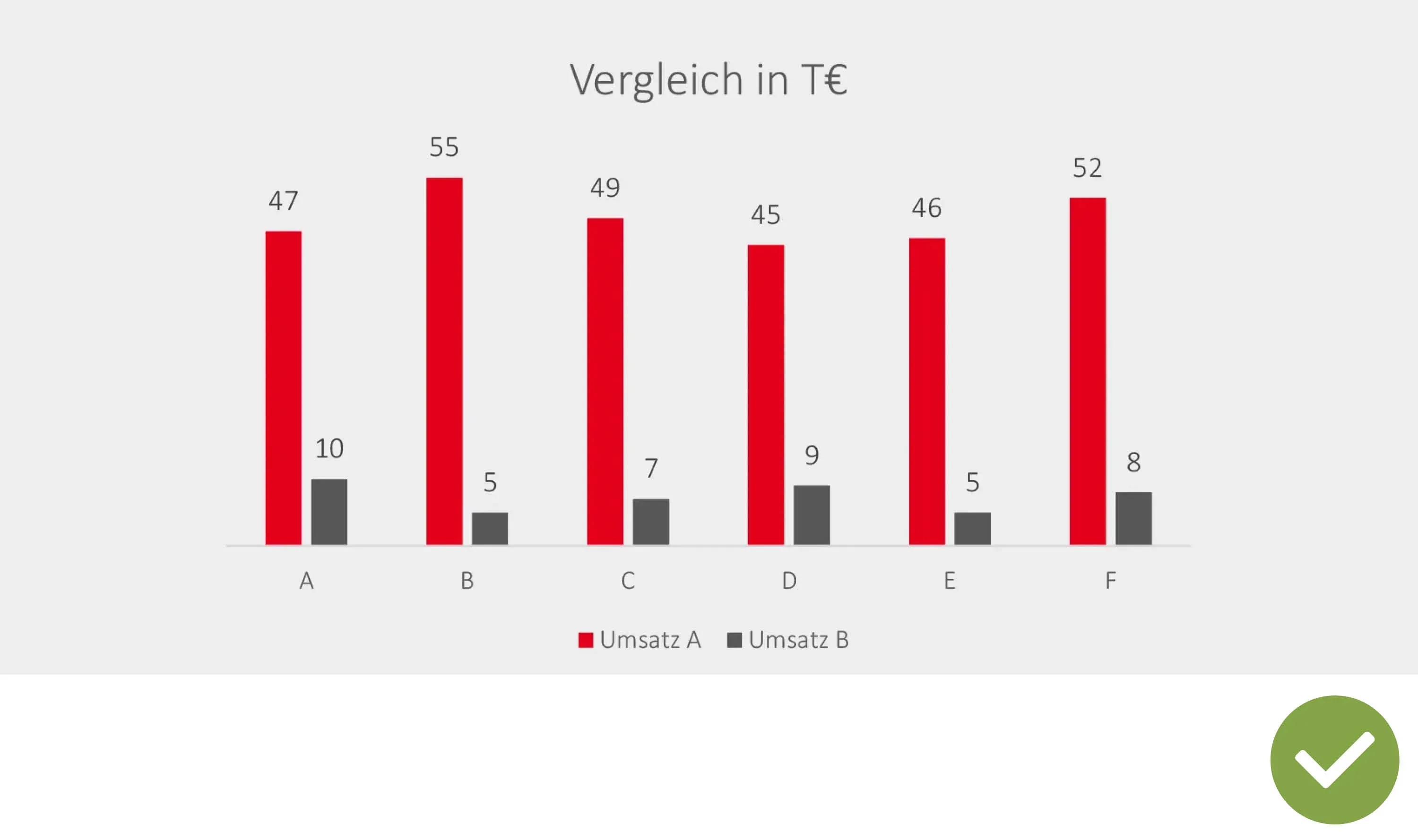 Gestaltung Diagramme