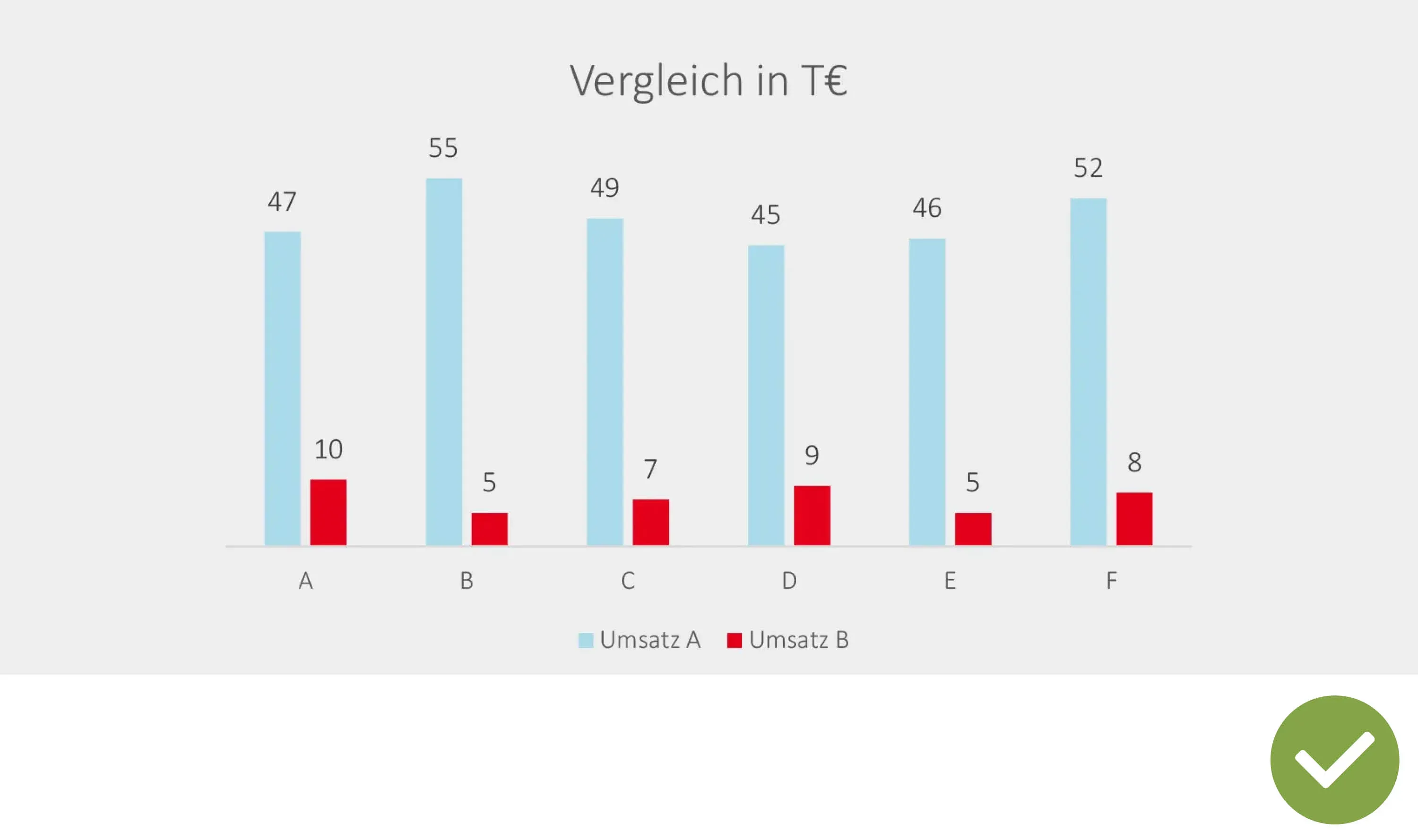 Gestaltung Diagramme