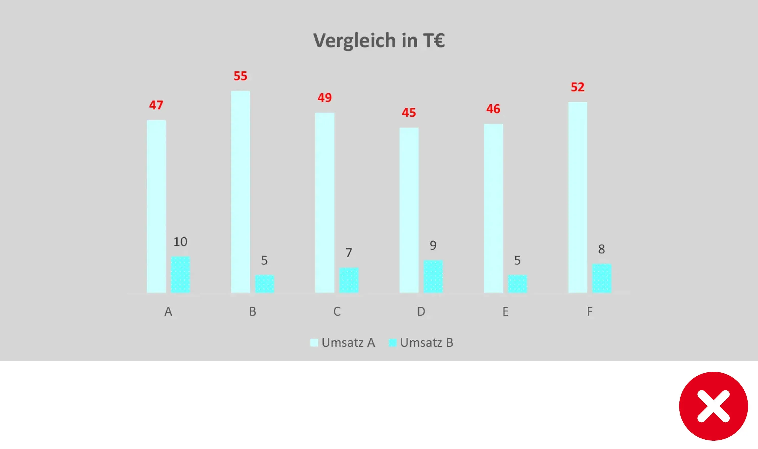 Gestaltung Diagramme