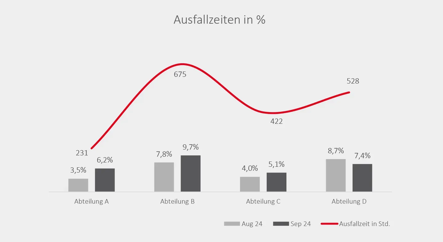 Gestaltung Diagramme