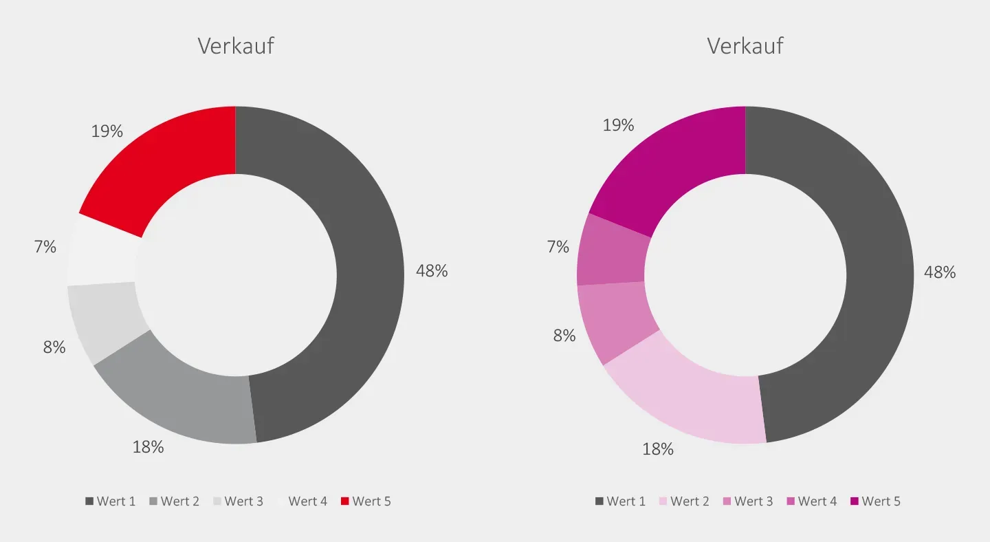Gestaltung Diagramme