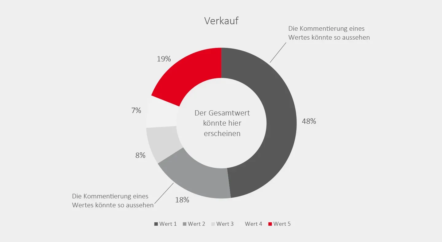 Gestaltung Diagramme