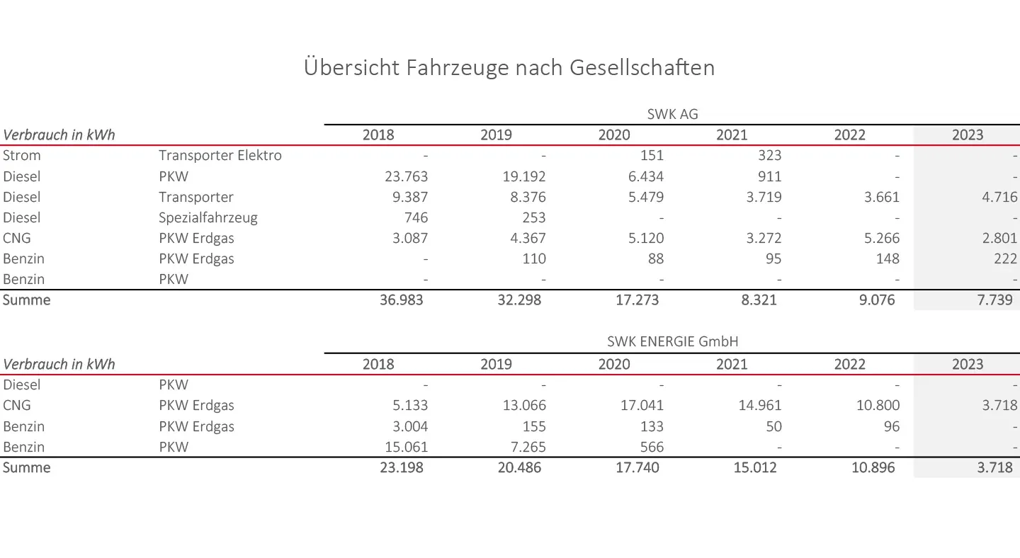 Gestaltung Diagramme