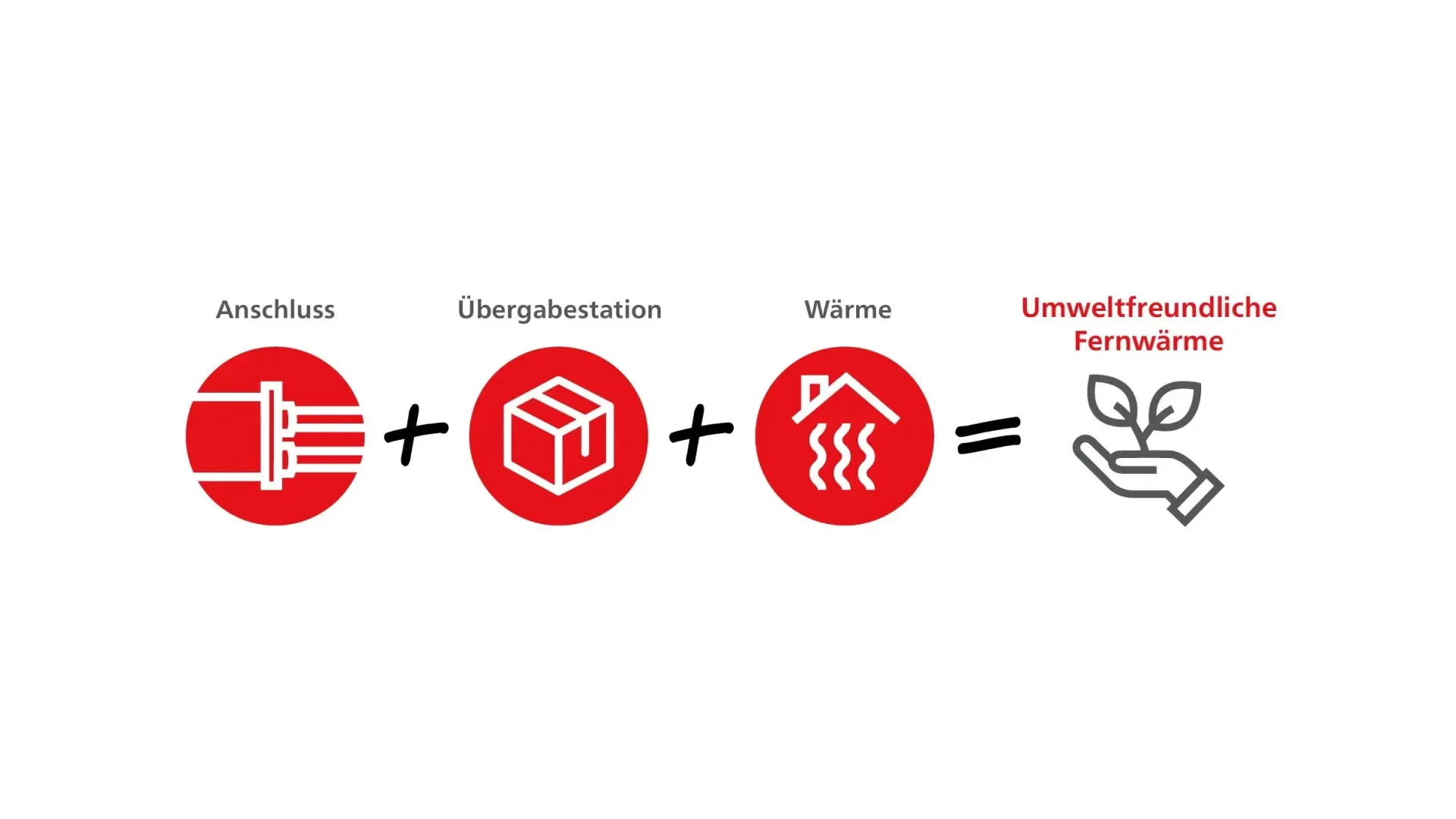 Grafik Bausteine für die Fernwärme Versorgung in Krefeld