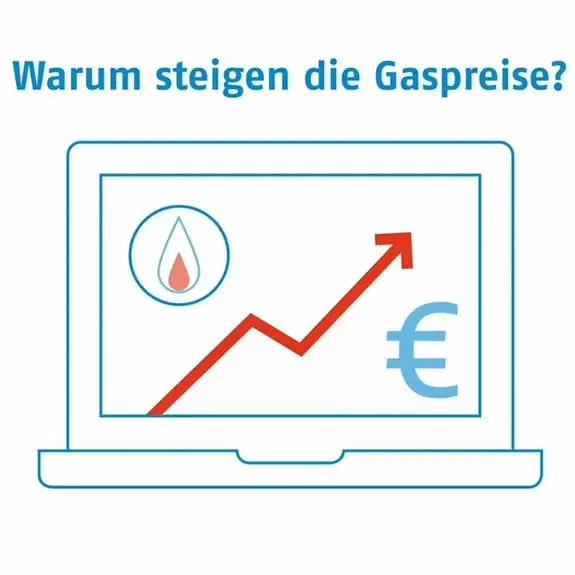 Grafik Gaspreise