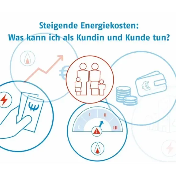 Grafik Handlungsempfehlung