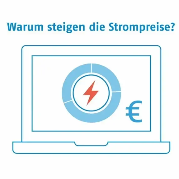 Grafik Strompreise