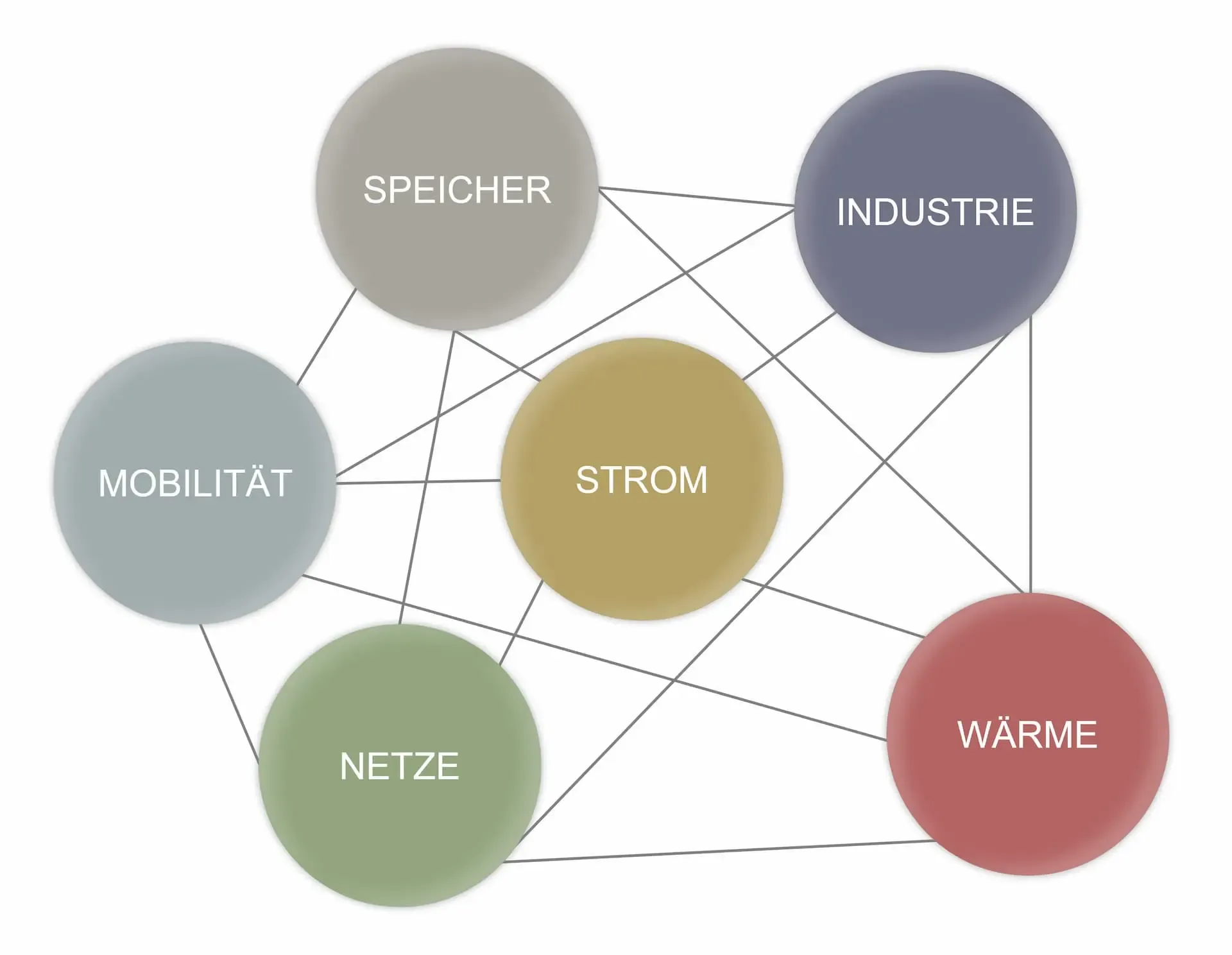 Grafik zum Projekt ELMAR zwischen der EGK und der Hochschule Niederrhein