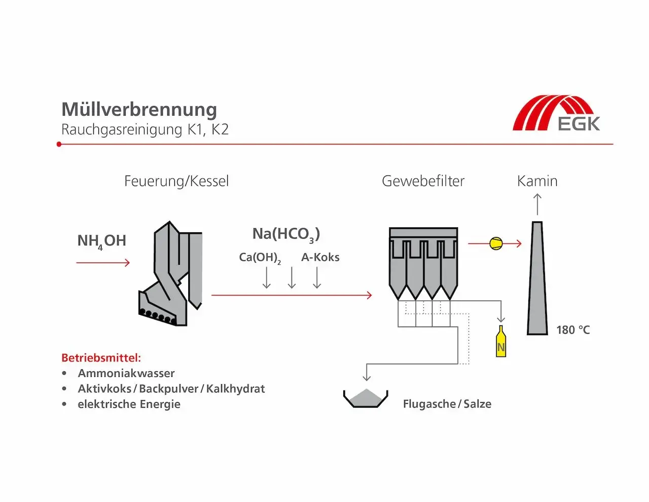 EGK Rauchgasreinigung Zeichnung